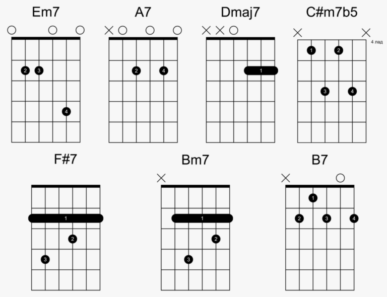 Read more about the article 5 последовательностей аккордов, чтобы играть сотни песен (и сочинять свои!) — SAMESOUND