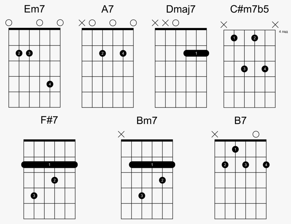 You are currently viewing 5 последовательностей аккордов, чтобы играть сотни песен (и сочинять свои!) — SAMESOUND
