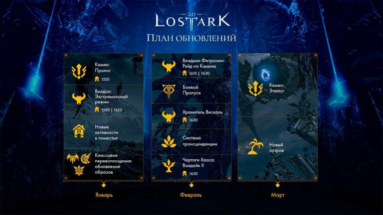 Read more about the article Анонс Рейда на Камена и Хранителя Вескаль в Lost Ark