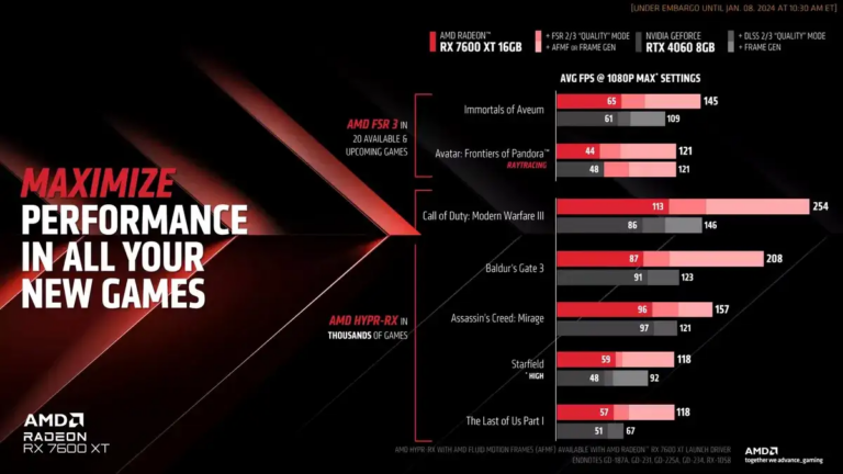 Read more about the article Релиз технологии AMD Fluid Motion Frames состоится уже 24 января