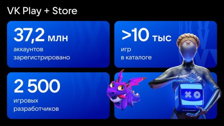 Read more about the article VK Play инвестирует 120 млн рублей в российские игры | StopGame