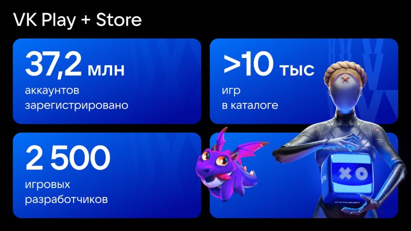 You are currently viewing VK Play инвестирует 120 млн рублей в российские игры | StopGame